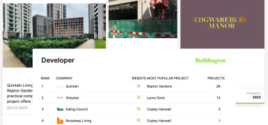 Unleashing the power of real-time data - Buildington's live ranking of top property developers